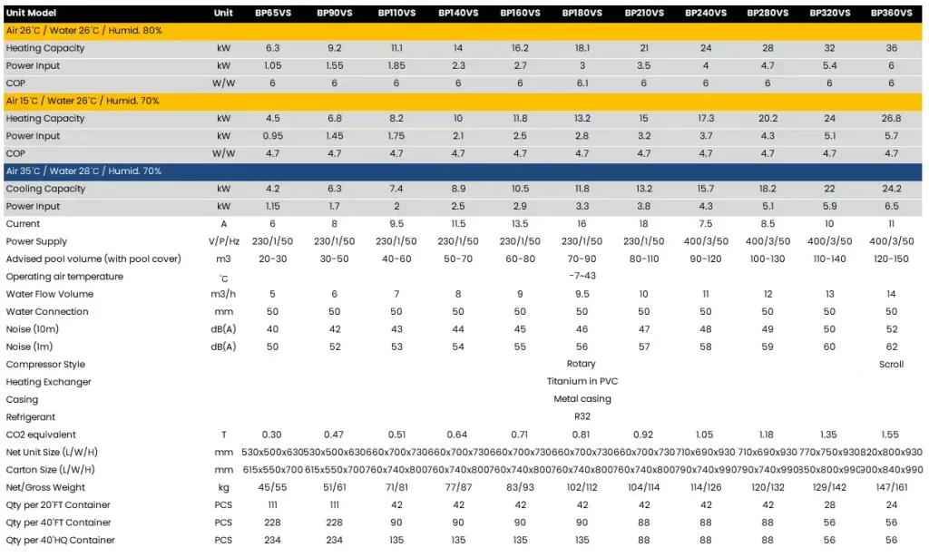 V-storm On/Off Pool Heat Pump Parameters