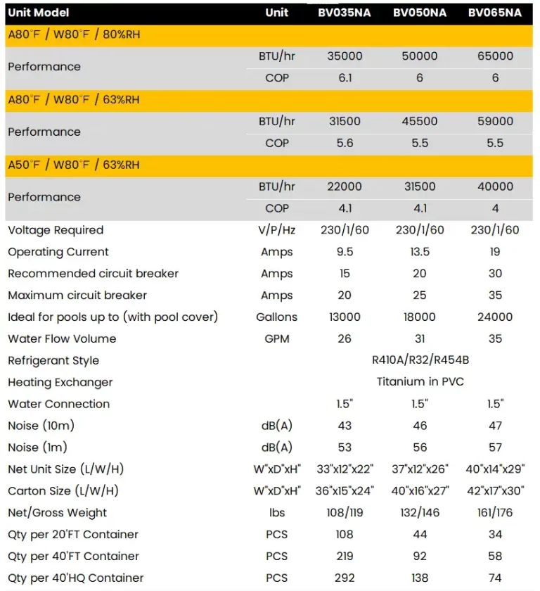 Vortex N On/Off Swimming Pool Heat Pump Parameters